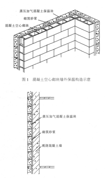 岑巩蒸压加气混凝土砌块复合保温外墙性能与构造